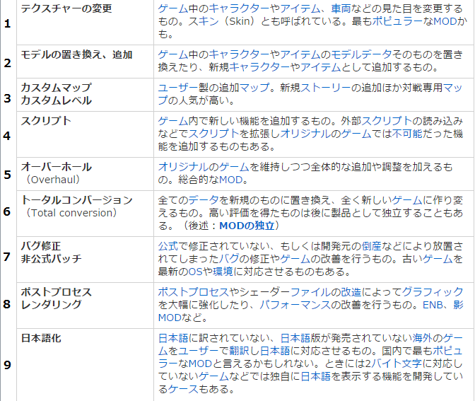 Modとか言うソフト表現のチートツール ネトゲ徒労