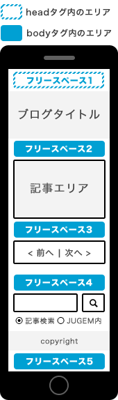 テンプレートを変更しよう Jugem 管理者ページ マニュアル