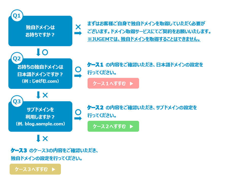 迫极ドメイン肋年缄界