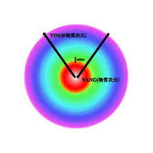 サトルマクロリンゴモデル