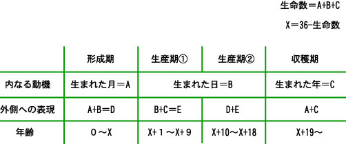 ライフチャート1