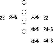 姓名学