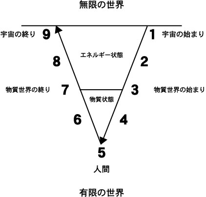 数秘スパイラル