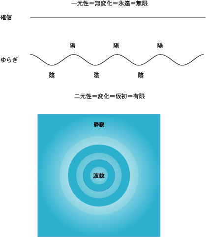静寂と破門