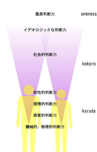 判断力