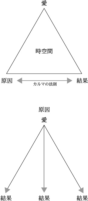 愛とカルマ
