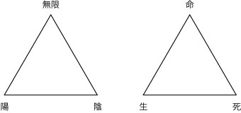 生命