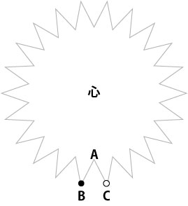 こころ3