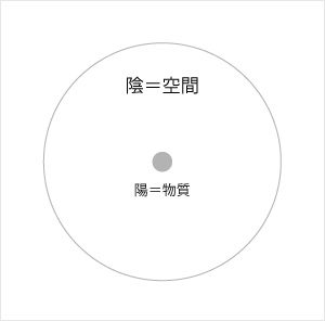 インヤン