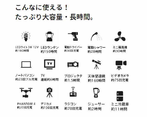 バッテリーの使用量の目安