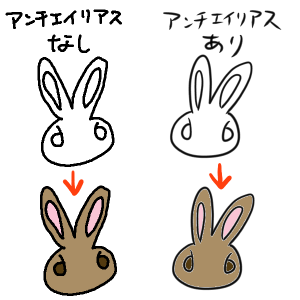 アンチエイリアスって