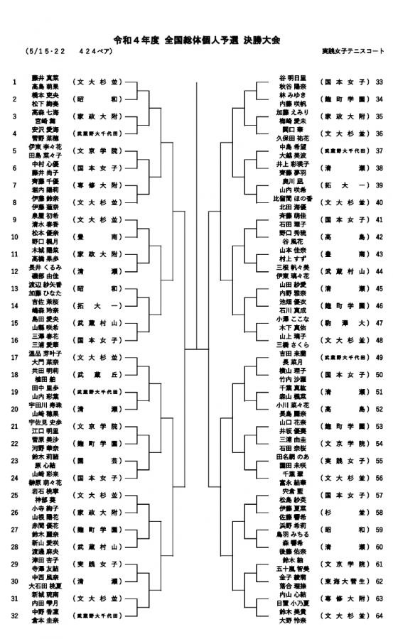 女子2022 全国総体個人予選決勝大会組合せ | 文化学園大学杉並