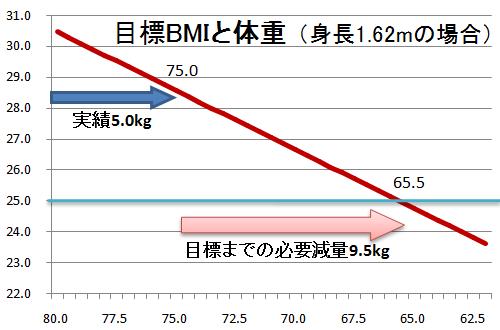 BMI