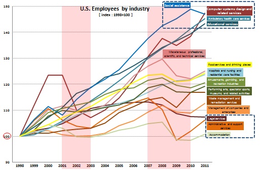 U.S._Employees_by_Industry_breakdown_S.jpg