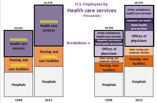 U.S._Employees_by_Industry_Health _care_services_S.jpg