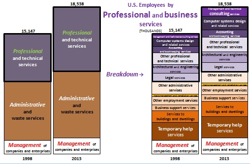 U.S._Employees_by_Industry_Professional_Business_Services_S.jpg