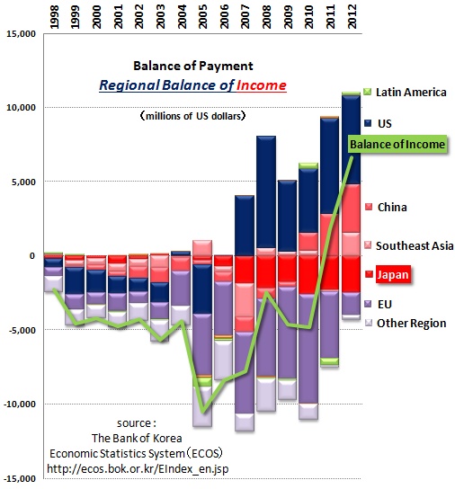 balanceofincome.jpg