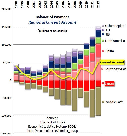 currentaccount.jpg