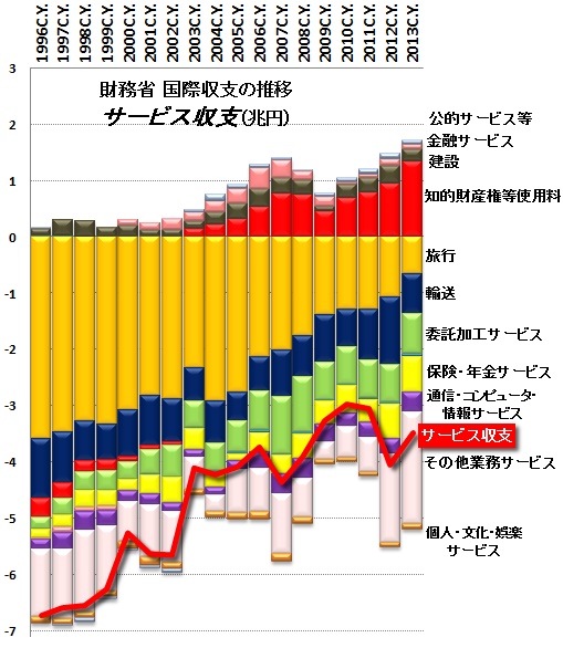 サービス収支.jpg