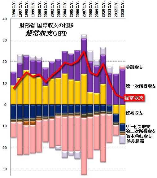 国際収支.jpg