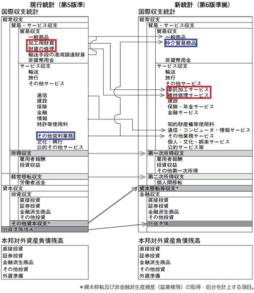 国際収支勘定説明.jpg