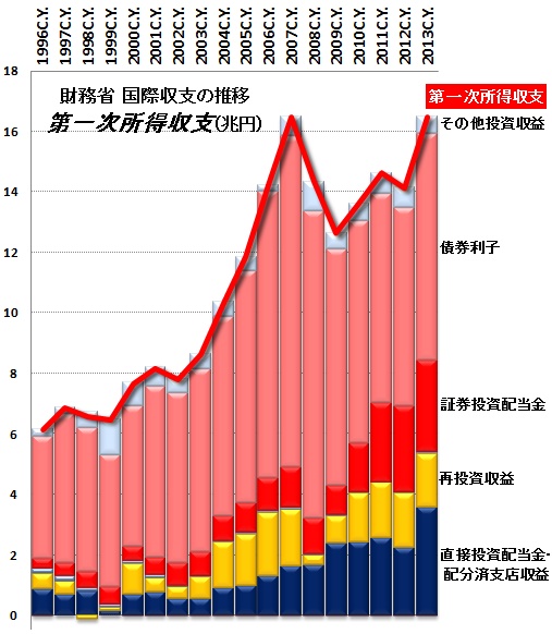 所得収支.jpg