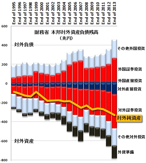 対外資産負債残高.jpg