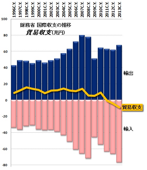 貿易収支.jpg