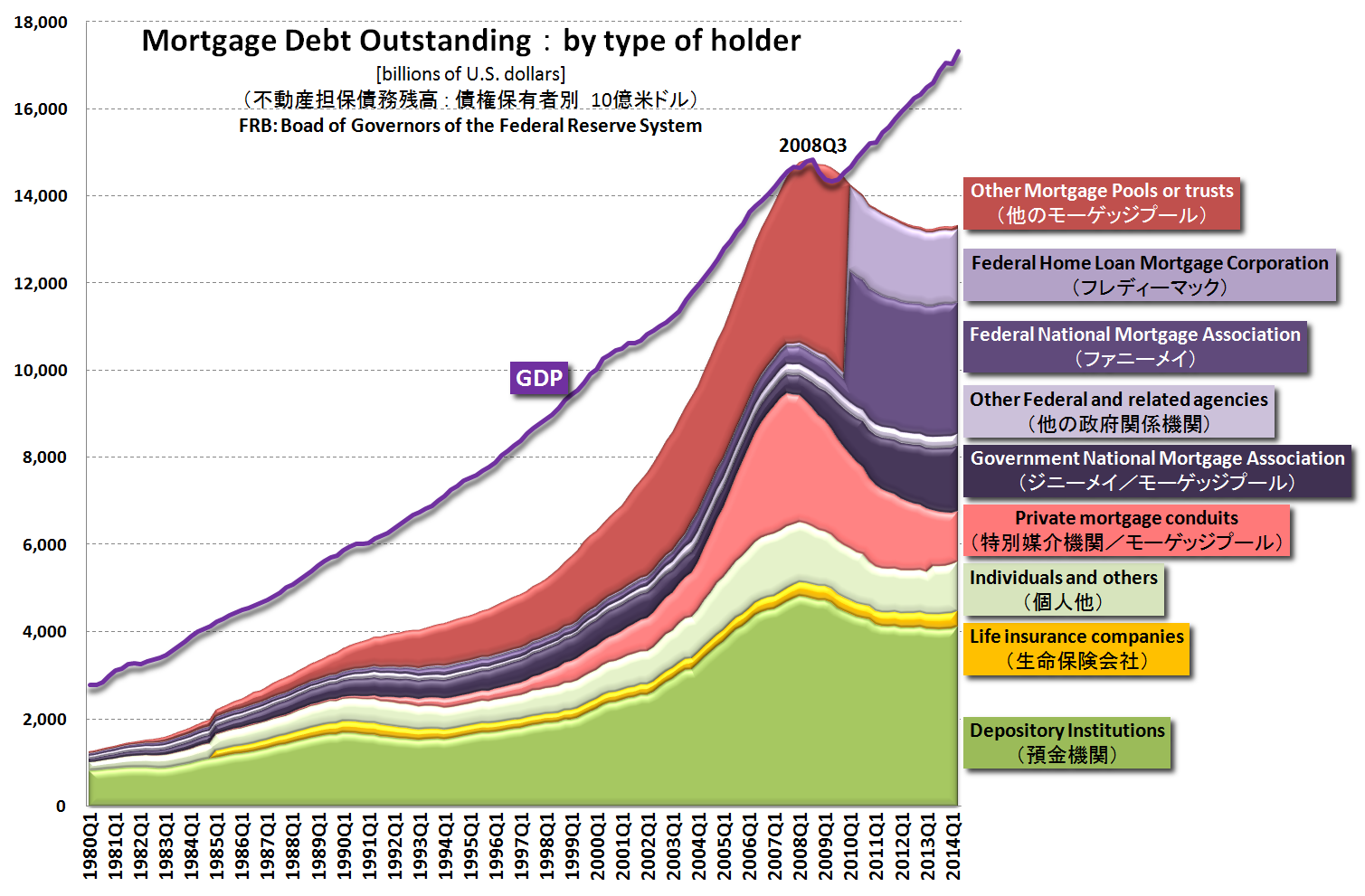終了する米国の量的金融緩和（QE）を振り返る | 経済社会を知りたい：経済ニュースの背景をグラフで易しく解説します