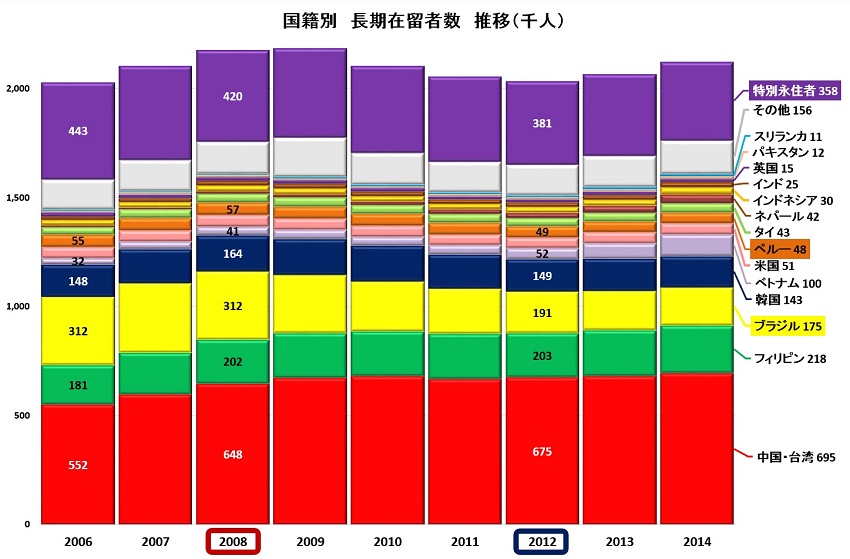 ¹ñÀÒÊÌĹ´üºßα¼Ô¿ô¿ä°Ü2006-2014 S.jpg