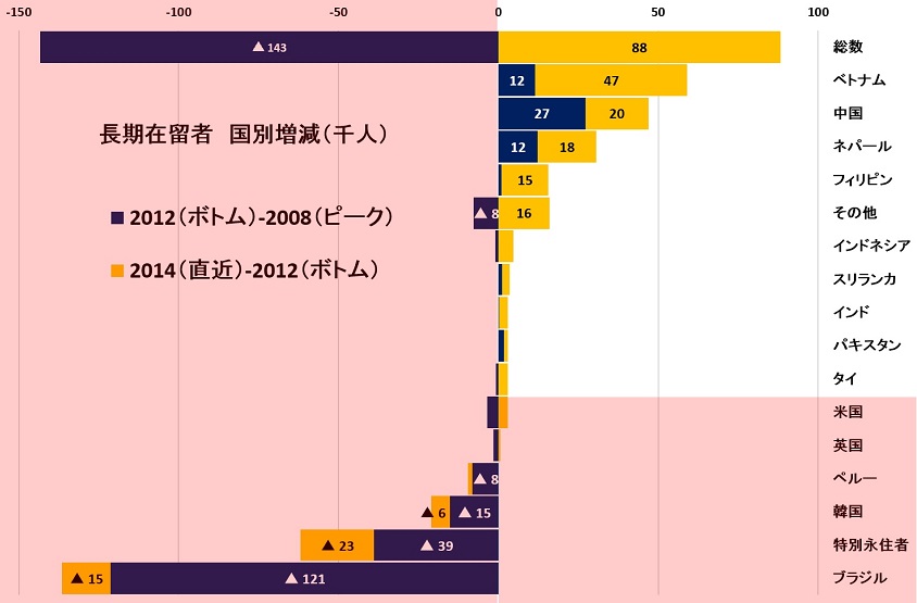国別増減2008-2012-2014 S.jpg