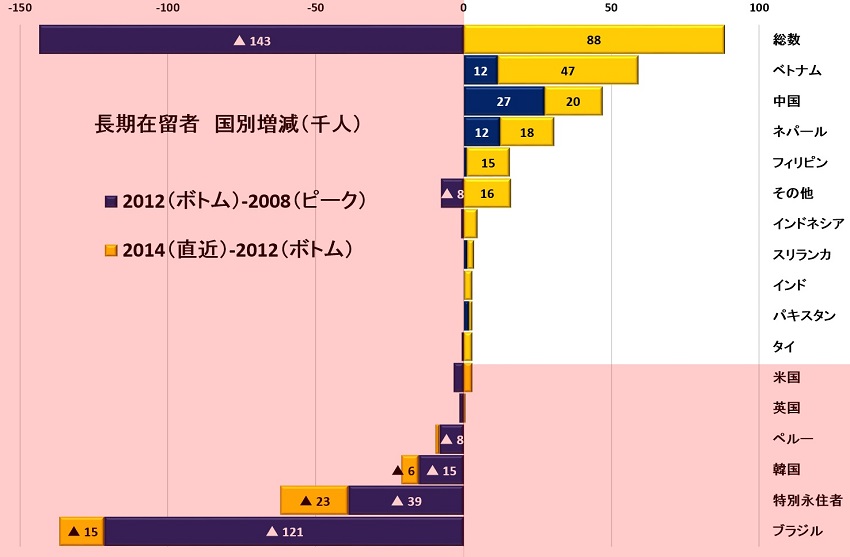 国別増減2008-2012-2014 S.jpg