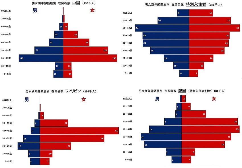 年齢階層別 国籍別1 S.jpg