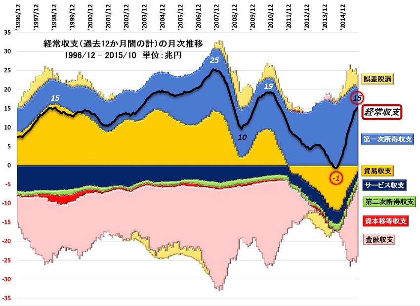 経常収支S.jpg