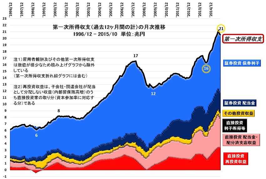 第一次所得収支S.jpg