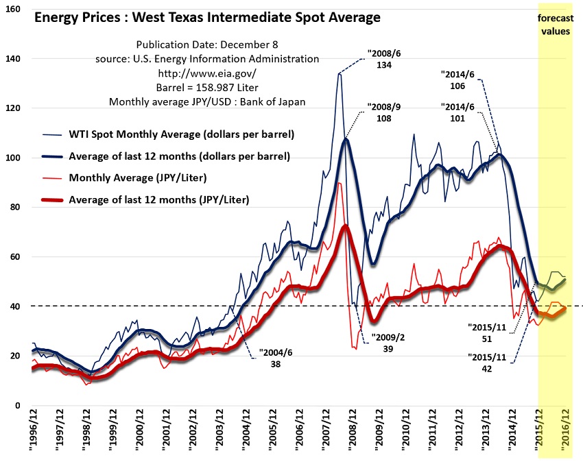 WTI Spot Price.jpg