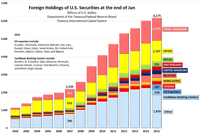 Treasury Securities3.jpg