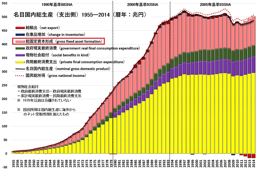 GDPٽ¦1955-2014.jpg