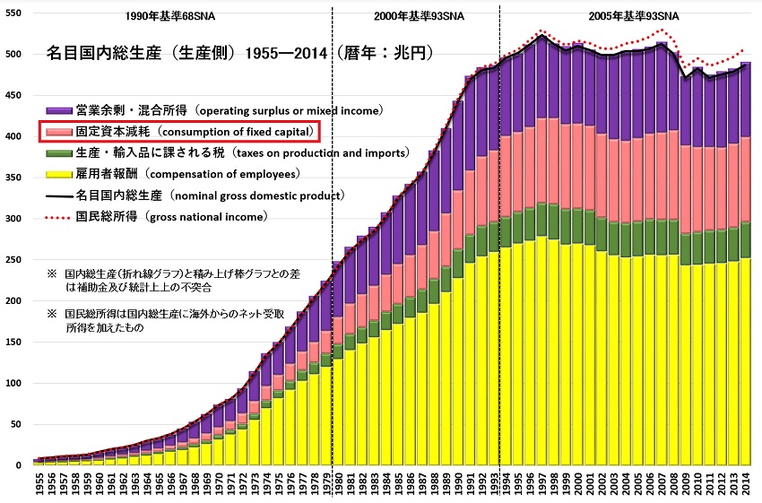 GDP¦1955-2014.jpg