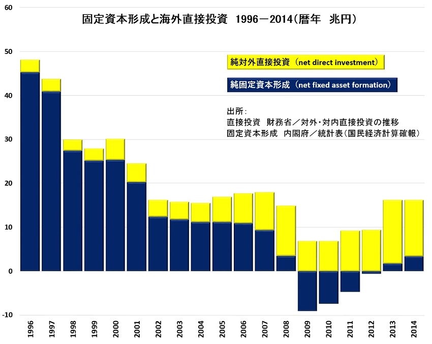 直接投資.jpg