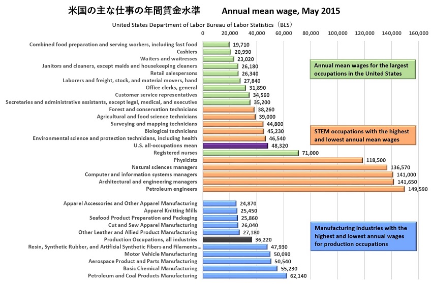 主な職業の賃金水準850.jpg