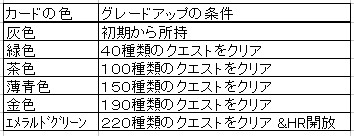 ギルドカードの色と引き換え券 もんはん小僧の狩猟日記