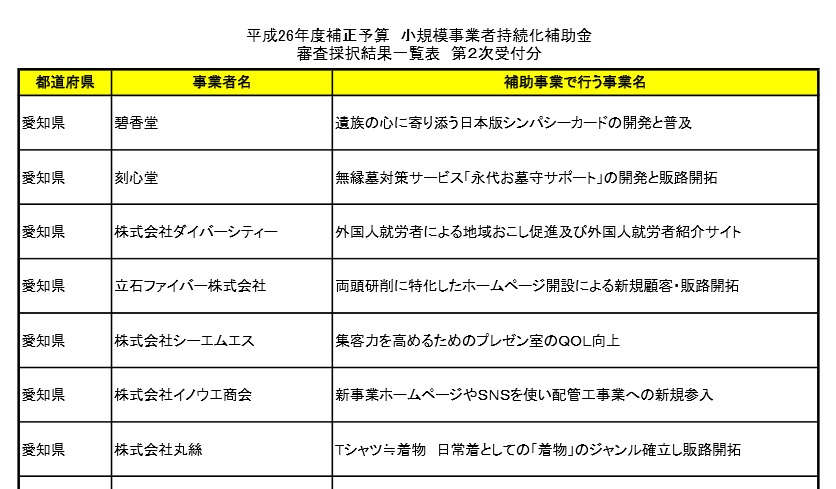 持続化補助金採択結果
