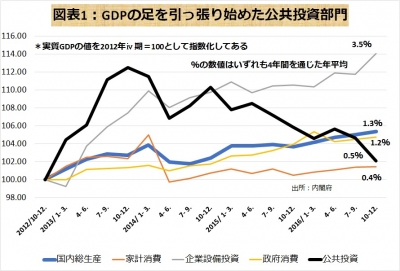 170516GDP­ĥ1