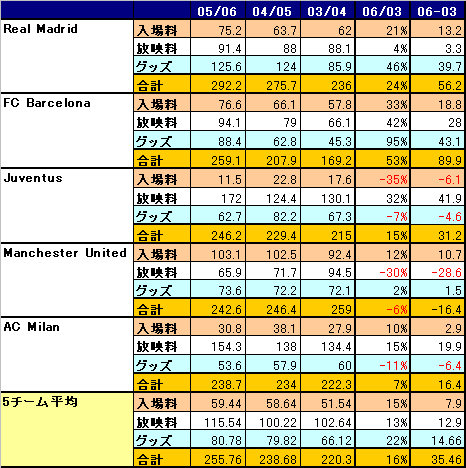 football money league