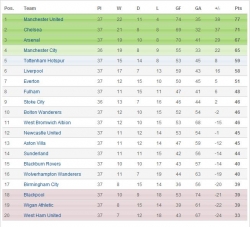 ranking