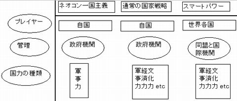 スマートパワー