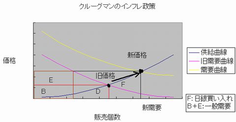 新インフレ政策