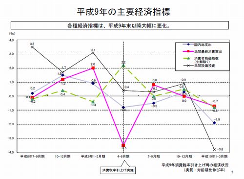 井堀教授の経済指標
