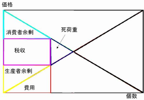 余剰4